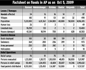 andhra floods