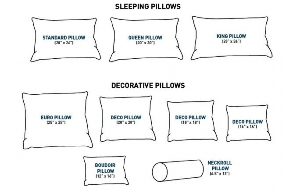 Throw Pillow Sizes Chart