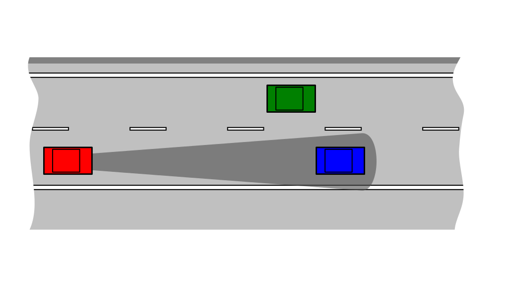 Adaptive Cruise Control