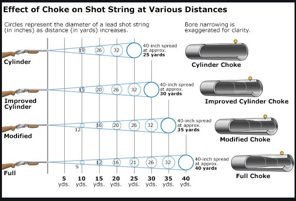 Shotgun Chokes