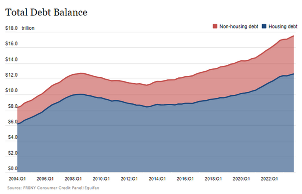 debt-balance