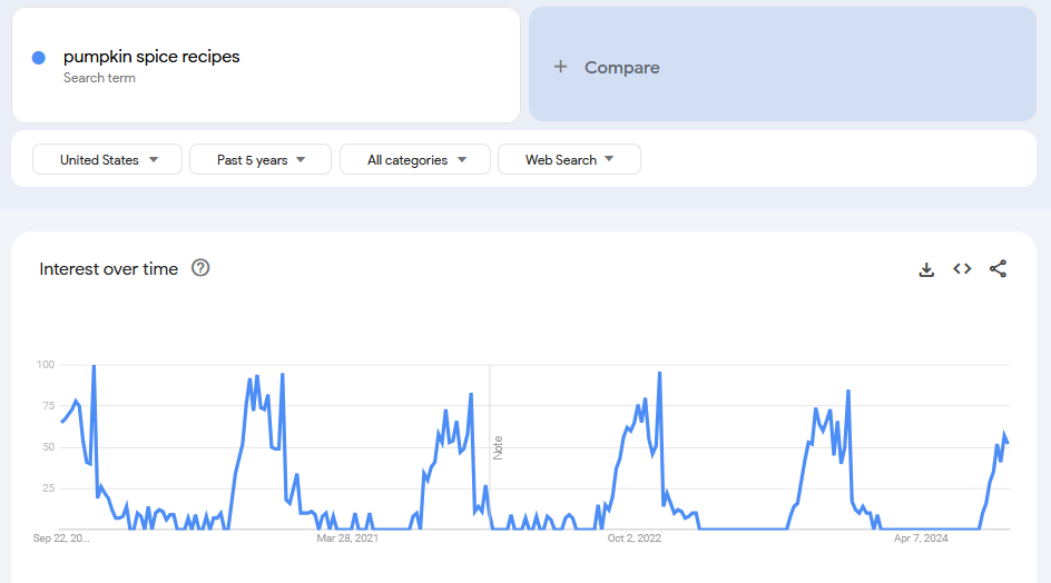 google-trends-seo-content-calender-tip